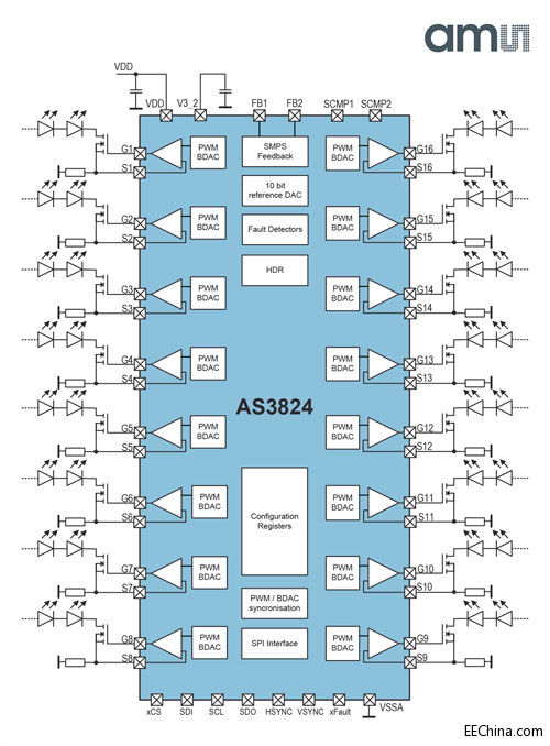 ams�Ƴ�16ͨ��LED������������������ҕ��(hu��)�|(zh��)�������ܺ�