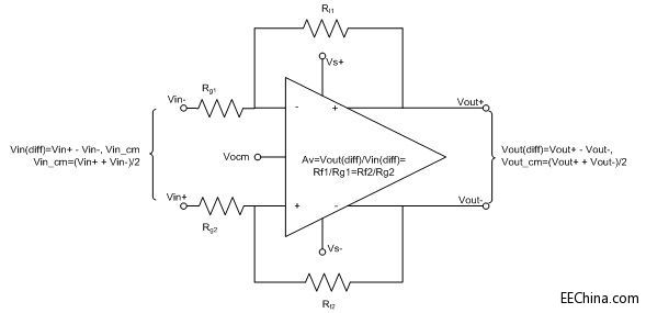 ȫ��ַŴ����ĸ���䃞(y��u)��
