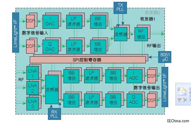 �o���·���������t�����õ�Ч��