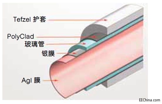 ����Ŀ��(bi��o)�������g(sh��)���пն������貨��(d��o)