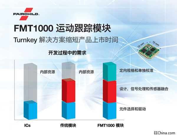 Fairchild�l(f��)����(n��i)Ƕ�������ںϵĹ��I(y��)��(j��) Turnkey �\(y��n)��(d��ng)��ۙģ�K����