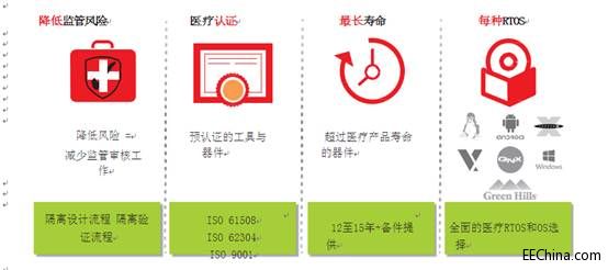 Xilinx ���ٿ͑��t(y��)����(chu��ng)�¼��g(sh��)�������ٶ�