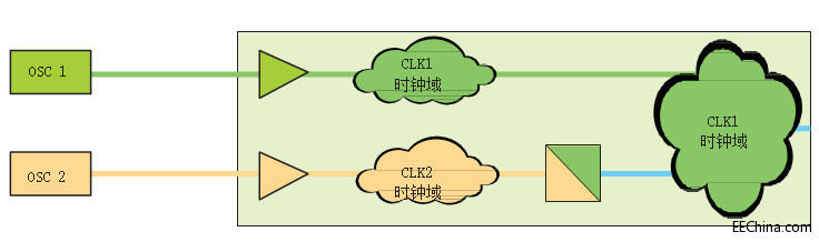 FPGA 101 �ְ����n�ã�׌ XDC �r(sh��)��s������Ч��