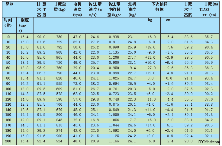 ���û���FPGA ��ģ������������������ȡ