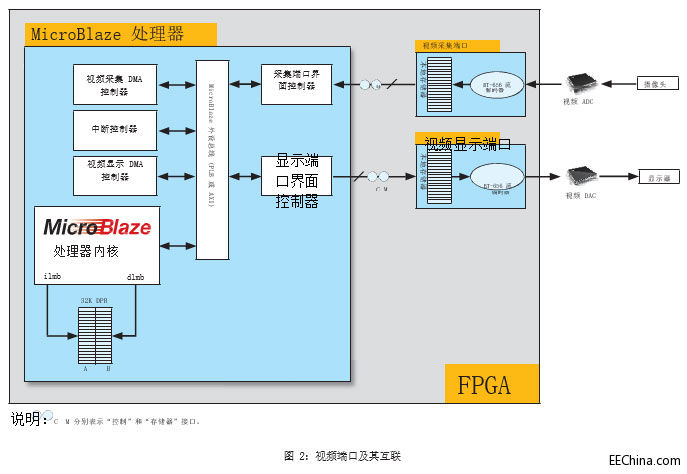 Xilinx FPGA �Ƅ�(d��ng)��Ⱥ�Ԅ�(d��ng)�O(ji��n)�y���g(sh��)�İl(f��)չ