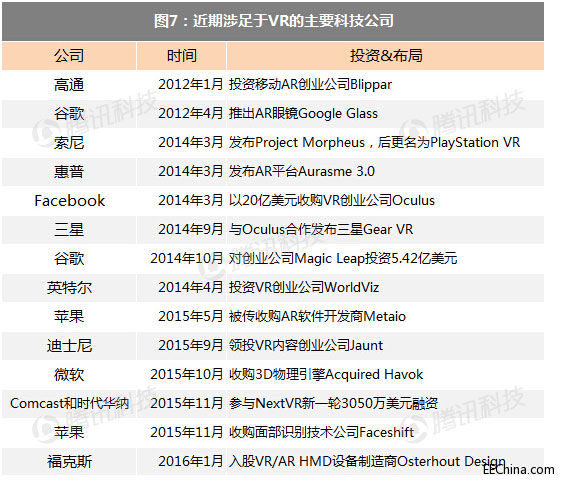 ��ʢVR�cAR��棺��һ��ͨ��Ӌ��ƽ�_�����A�棩