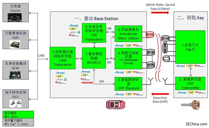 ��ƽ�Ƴ� PKE ��܇�o耳��M��ϵ�y��Q����