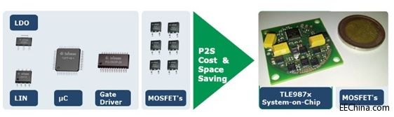 Ʒ���Ƴ�Ӣ�w������܇��늙C�Ӻ�늙C���ƽ�Q����