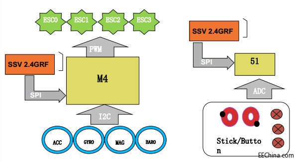 Ʒ���Ƴ�����Nuvoton�����ƿƼ������g�ͮa(ch��n)Ʒ�����S�w�������w��Q����