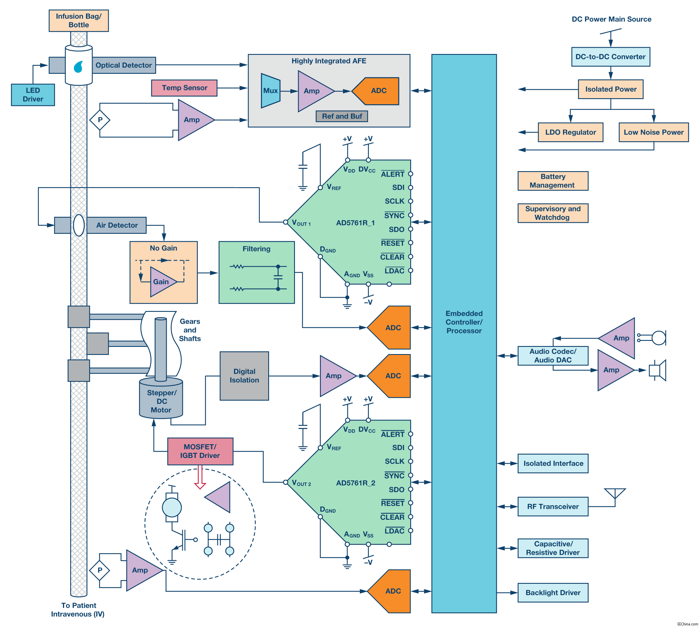 ���͡��������߷ֱ��ʡ��๦�ܡ��p�O��DAC�� ����ʹ�õ�ͨ�ý�Q����