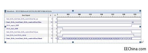 Xilinx FPGA���T�B�d54��FPGA Ƭ��FIFO����֮chipscope�ھ��{ԇ