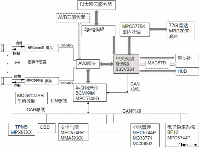 �����ָ߼��{�T�o��ϵ�y(ADAS)�������aƷ��B