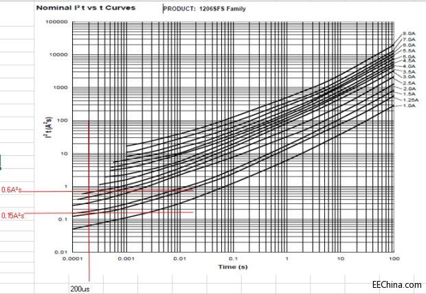 ��һ�����H���ð�����ՄFuse�x��