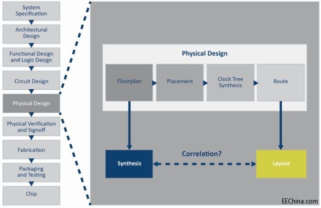 �������M(j��n)��ˇ��(ji��)�c�Еr���c�C���A�ε����P(gu��n)��