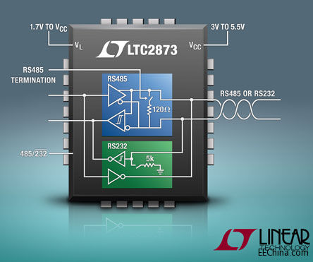 ���������Ƴ��߼��ɶȶ��f�h�հl�����ɜp���� RS485/RS232 ϵ�y�еĽM������