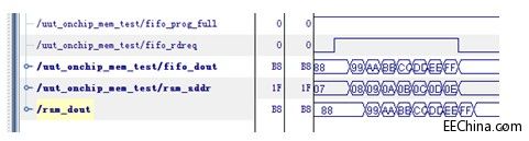 Xilinx FPGA���T�B�d61��FPGA Ƭ��ROM FIFO RAM�ό���֮chipscope�ھ��{ԇ