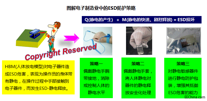 ESD���g����֮�����D���������I(y��)��ESD���o�������������