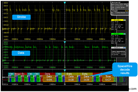 R&S�l(f��)��RTO/RTE-K65ʾ���� SpaceWire�����|�l(f��)�ͽ�a�x��