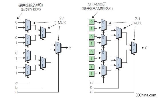 �oMCU���̎�Ԕ��FPGAӲ������