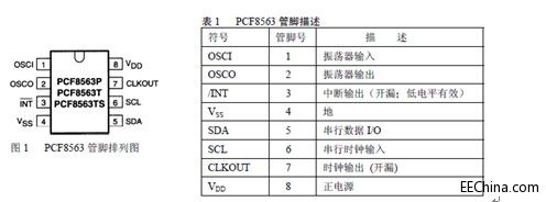 Xilinx FPGA���T�B�d63�����ڔ��a���@ʾ��RTC�xȡ֮RTCоƬ����