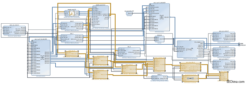 SDSoC �¹��ܽ�B - Trace
