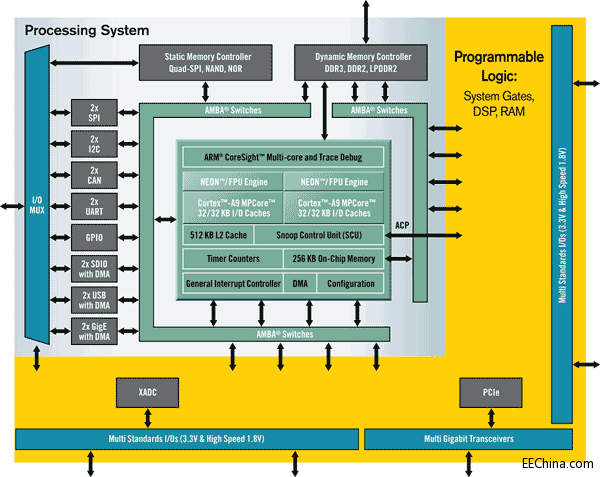 SDSoC�_�l�h���ܞ�������ʲô��