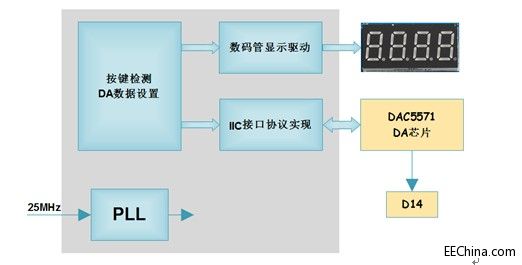 Xilinx FPGA���T�B�d72�����ΰl����֮���ܸ���