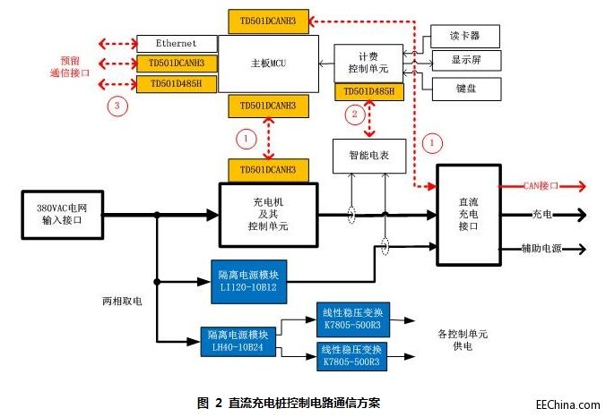 CAN/RS485���x�հl(f��)ģ�K��ֱ����늘��ϵđ���