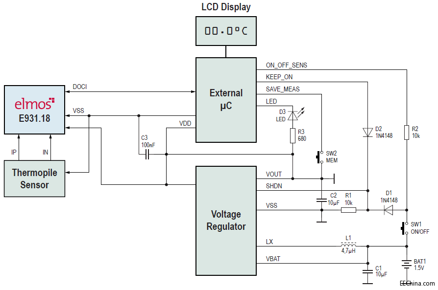 elmos�Ƴ����ż��ֱ̖��̎������E931.18���c��Ƭ�C���F�ξ��B�ӽ�Q����