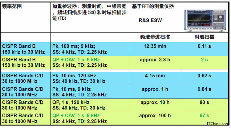 R&S�ɿ���Ʒ��EMI�yԇ��5G�аl����