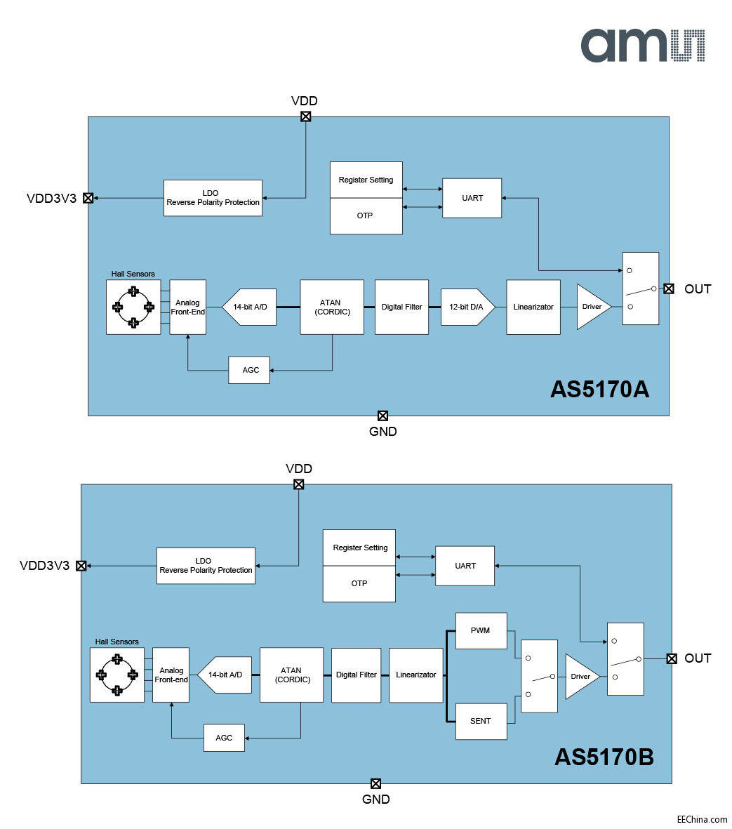 ���~˹�Ƴ�������܇�����ʹ���λ�Â�������֧��ISO26262�ʲ��ṩSiP��ʽ