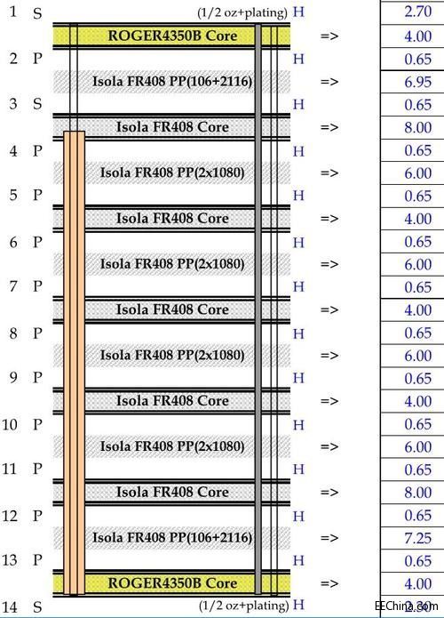 �ɴ���PCB�OӋҪ���Pע���A����