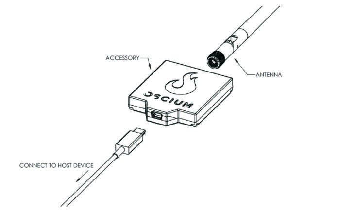 Oscium�l����ƽ�_�p���l�V�����x,ͬ�r�����O��iOS�Ͱ�׿ϵ�y����һ��WiPry 5x