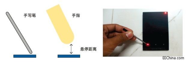 ��������|�؂��м��g(sh��)׌�����֙C(j��)׃�ø�������