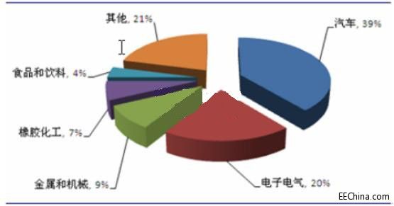 ȫ�򹤘I(y��)�C(j��)���ˮa(ch��n)�I(y��)�l(f��)չ�F(xi��n)�����