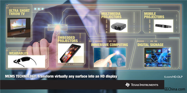 ���µ�MEMS���g�Ɍ��F��yʽ����ͶӰ�@ʾ�Ą����͑���