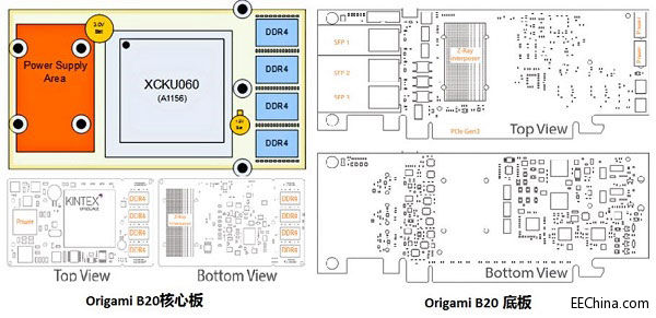 Xilinx FPGA�������M(j��n)8Kҕ�X�r��