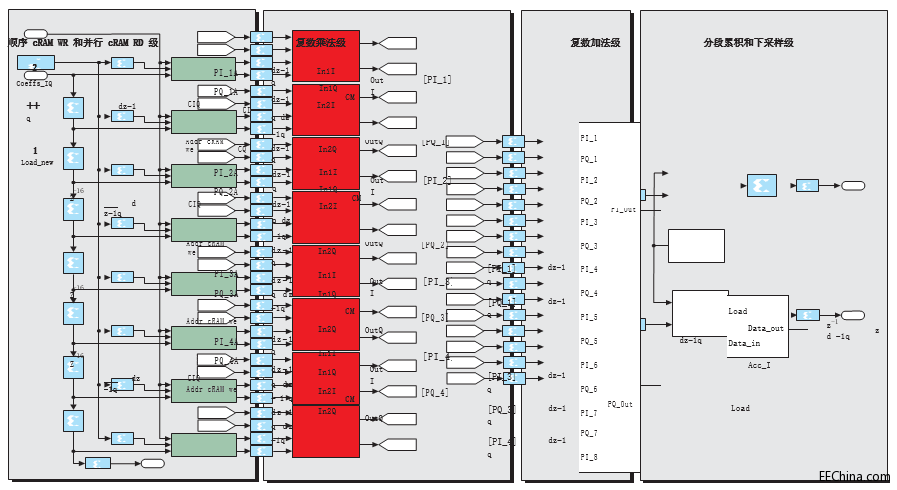 ����ِ�`˼FPGA ��(sh��)�F(xi��n)�ɔU(ku��)չ��MIMO�A(y��)���a��(n��i)��