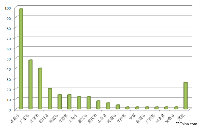 ����l(f��)��2016��4�·ݰl(f��)���΄�(w��)��� ��ͨ���M(f��i)��ӱ��F(xi��n)����