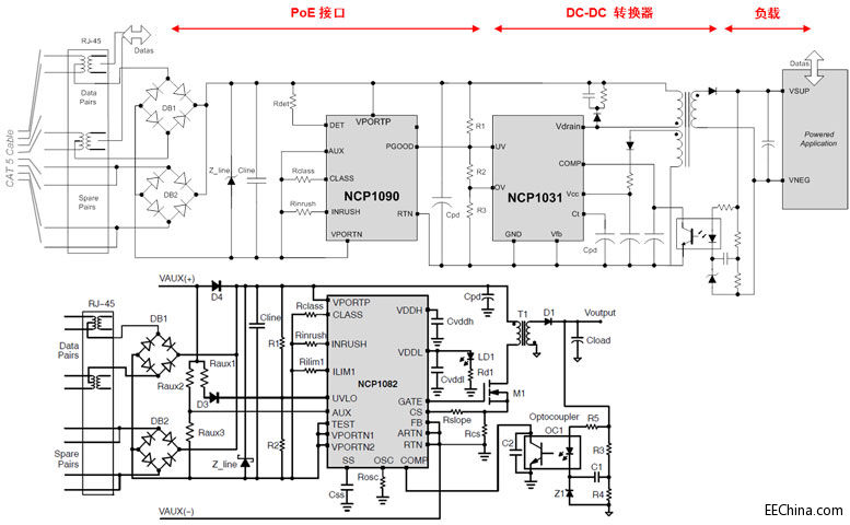 ��ɭ���댧�w���ڰ������õ�ģ�M����