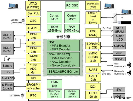 ��ɭ���댧�w�ĳ��͹������l̎�������L70%�Ĳ��ŕr�g