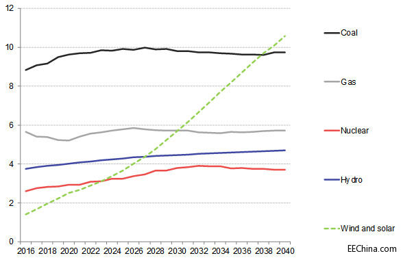 ��������Դ���m͹�@�ɱ���������ʹú̿����Ȼ��r�^�m����