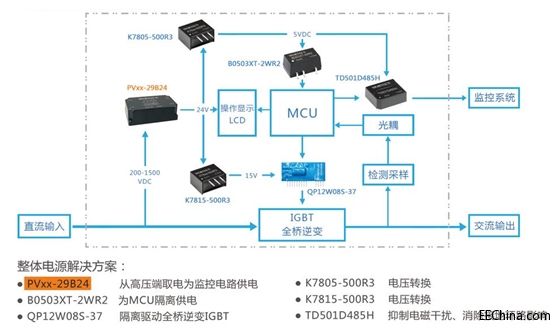 ����ꖅ���2016�Ϻ����H̫��ܮa�I���������չ��SNEC�����