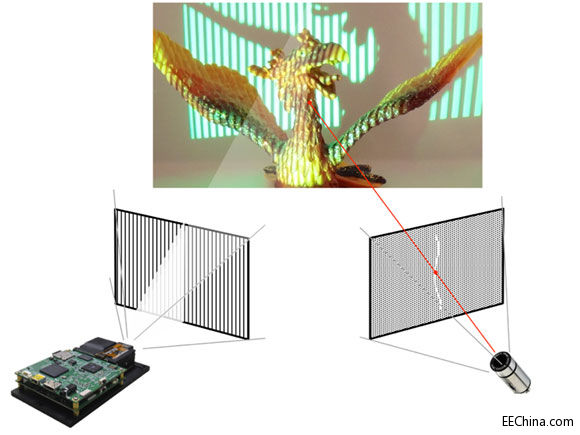 ʹ�ýY�����3D����