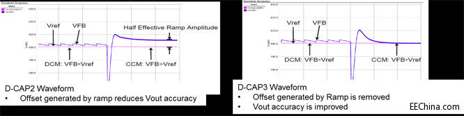 TI����Ό��F�����������16Vin�͹����ܶ���ߵ�12Vin DC-DC�D�Q������