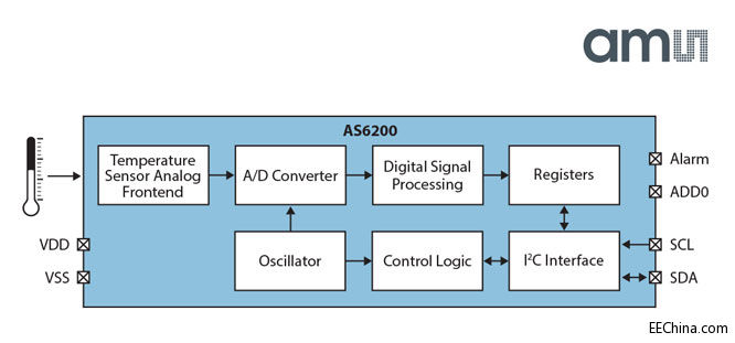 ���~˹�Ƴ��I�ȵĸ߾��_�ȡ����͹��ļ�С�ߴ����͜ضȂ�����