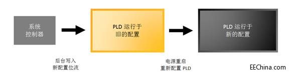 �o�Д����I/O���˷��߿�����ϵ�y���OӋ����