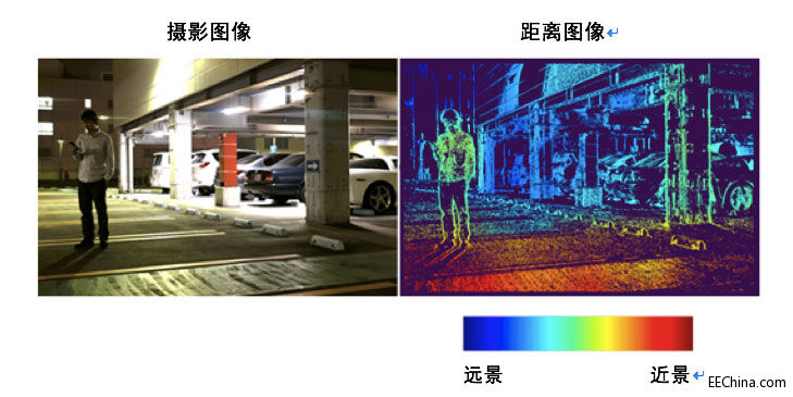 �|֥�zӰ�¼��g һ���Ĕz���ɷN�D��