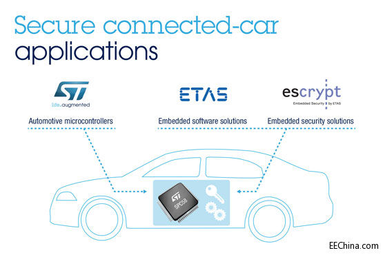 ST�cETAS��ESCRYPT�y�ֺ������W��܇��ȫ����ܛ���_�l