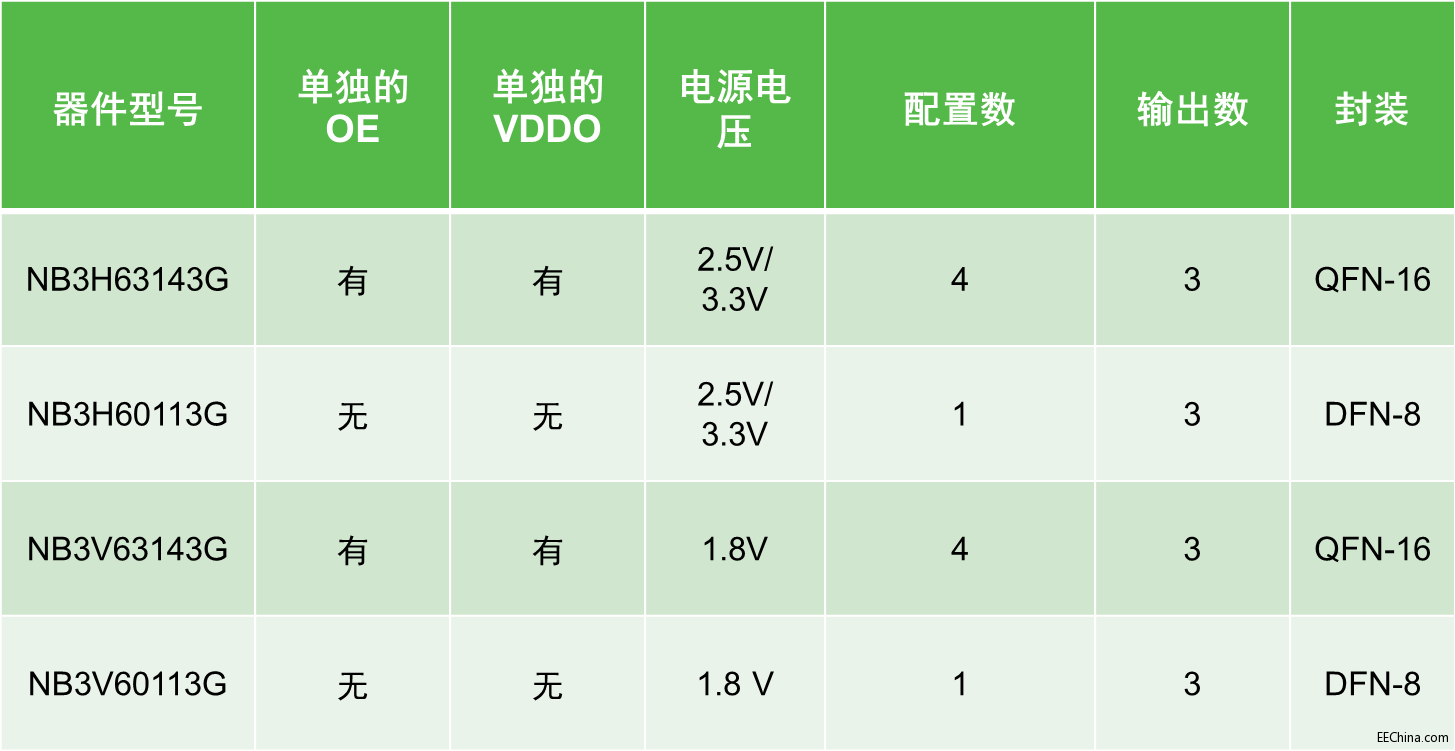 һ���Կɾ��̕r犮a����OmniClock���ṩ����OӋ�`���Ժ��S������